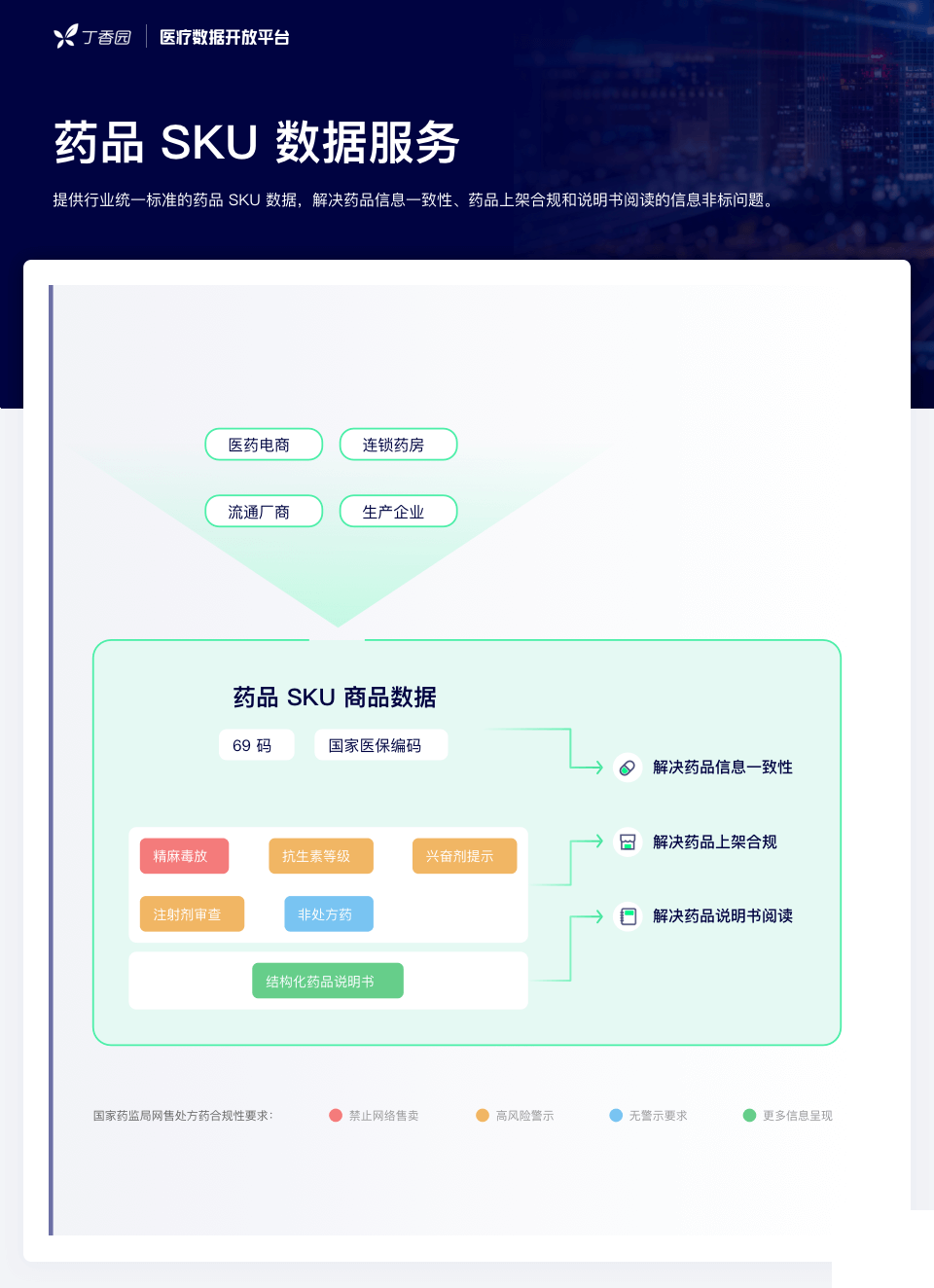 網(wǎng)售處方藥放開在即：全民狂歡，還是頭部盛宴？