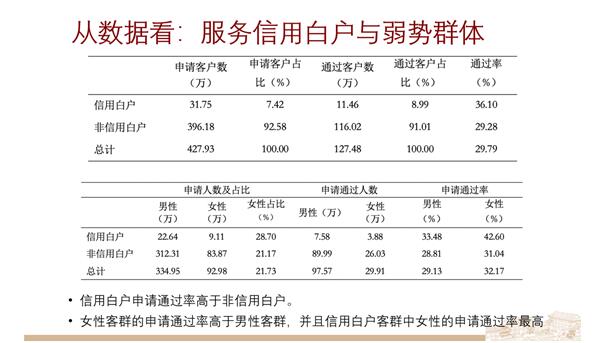 北大數(shù)字金融研究中心與新網(wǎng)銀行聯(lián)合發(fā)布行研報(bào)告 探討數(shù)字技術(shù)助力普惠金融之道