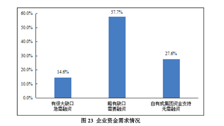 去年物流企業(yè)活得好嗎？近六成盈利、70%有融資需求，市場(chǎng)競(jìng)爭(zhēng)是最大挑戰(zhàn)