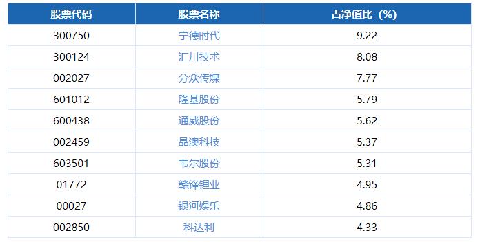 重倉股連續(xù)兩季“七進七出” “炒熱”高手銀華基金李曉星還能走多遠