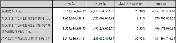 抓住鋰電戰(zhàn)略機遇  億緯鋰能擬24.5億元擴大動力儲能電池產(chǎn)能