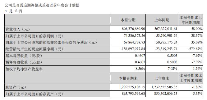 新大正營收持續(xù)大幅增長  股東高管擬集體減持