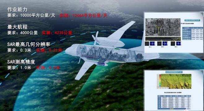 航空遙感系統(tǒng)通過國家驗(yàn)收 可全天時、高精度對地觀測