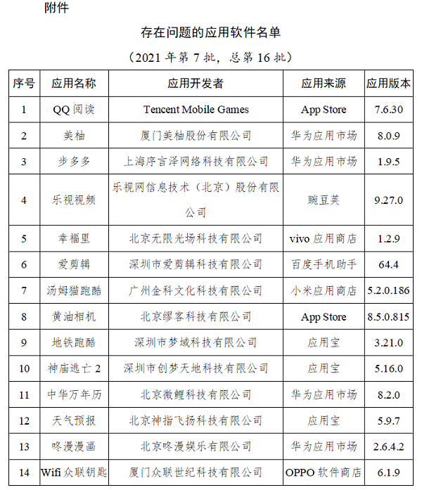 工信部通報14款A(yù)PP開屏彈窗信息整改不到位，美柚、QQ閱讀等在列