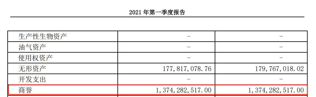 華貿(mào)物流甩5.05億元提升跨境中小電商服務(wù)力   收購案增3.98億元商譽(yù)存風(fēng)險(xiǎn)