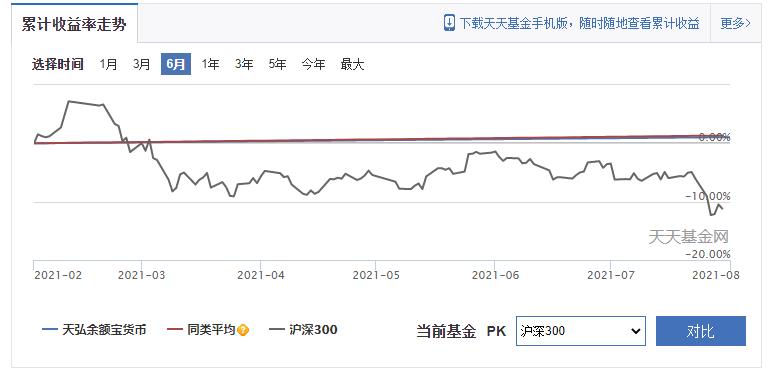 余額寶下神壇權(quán)益基又虛弱 天弘基金還有什么賣點(diǎn)