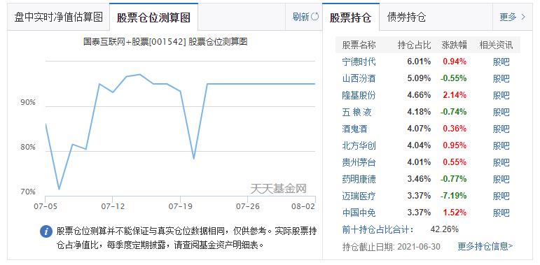 叫板國泰基金彭凌志：互聯(lián)網(wǎng)基金卻在“貪喝”白酒