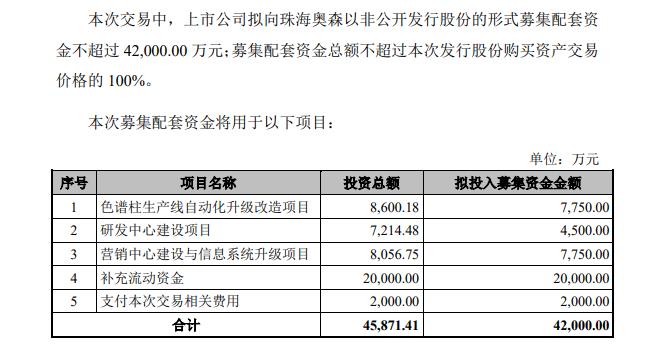 博暉創(chuàng)新擬4.6億元買實(shí)控人資產(chǎn)，標(biāo)的公司凈利潤下滑