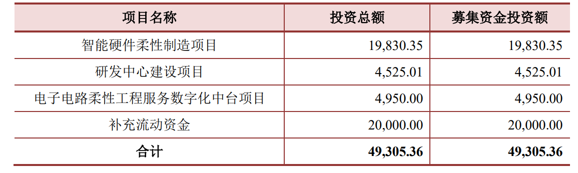 金百澤IPO募資不及預(yù)期面臨資金缺口壓力 市占率不足暗藏風(fēng)險(xiǎn)