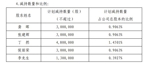 全志科技9天下跌30%  匯添富基金名將馬翔“落水”