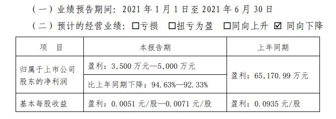 股價(jià)低迷交易對(duì)方異常經(jīng)營(yíng)  中天金融70億元定金能否收回