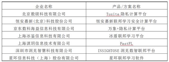 360數(shù)科入選工信部中國信息通信研究院 “卓信大數(shù)據(jù)計(jì)劃”