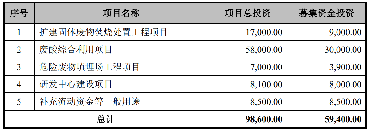 超越科技IPO募資額預(yù)計(jì)實(shí)現(xiàn)65%  高氏家族高度控制治理風(fēng)險(xiǎn)突出