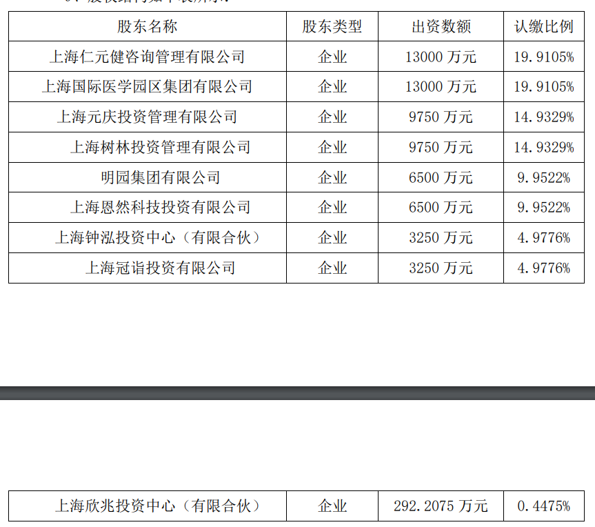 未來股份擬出資8.96億元收購醫(yī)院參股權(quán) 交易所問詢函關(guān)注后續(xù)相關(guān)風(fēng)險(xiǎn)