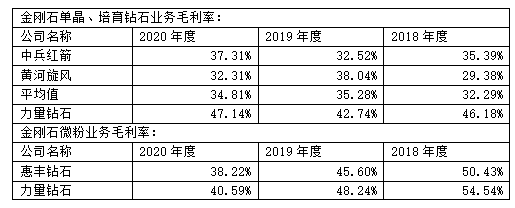 力量鉆石IPO：銷售金額“對(duì)不上數(shù)” 最大供應(yīng)商是同行