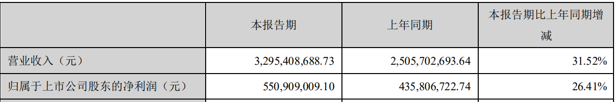 拉卡拉支付業(yè)務(wù)毛利率下降 出資5000萬元收購中北聯(lián)進(jìn)軍金融評(píng)級(jí)市場(chǎng)