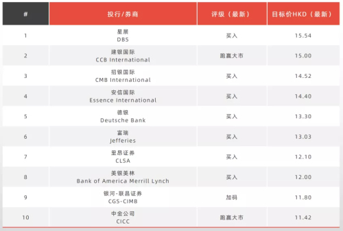 穩(wěn)健增長 躋身“綠檔” 雅居樂獲大行機構(gòu)唱好