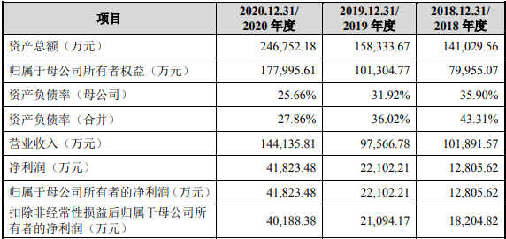 百克生物IPO后新藥“鼻噴流感疫苗”再為業(yè)績添動能