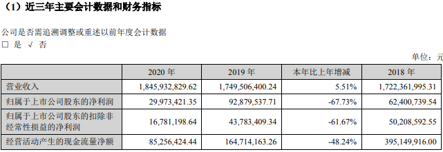 碩貝德5G車聯(lián)網(wǎng)業(yè)務(wù)重大進展：被確認為東風(fēng)日產(chǎn)5G天線供應(yīng)商