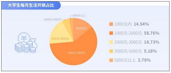 課余跨城順風多、愿為情懷買單，嘀嗒出行聯(lián)合發(fā)布《大學生順風出行研究報告》