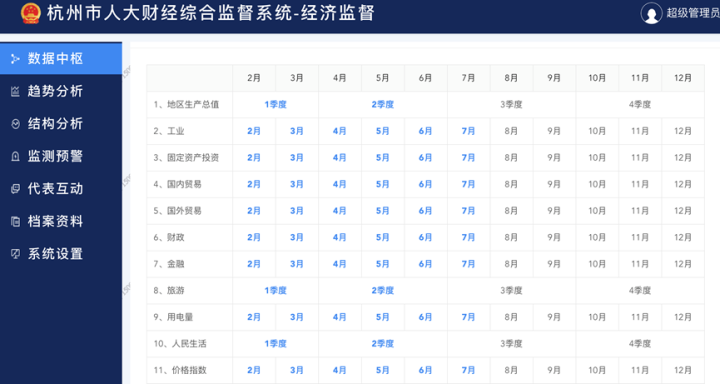 全景監(jiān)測、智能預(yù)警 杭州人大推出經(jīng)濟(jì)聯(lián)網(wǎng)監(jiān)督系統(tǒng)