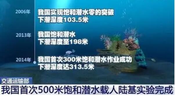 我國首次500米飽和潛水陸基載人實(shí)驗(yàn)成功完成