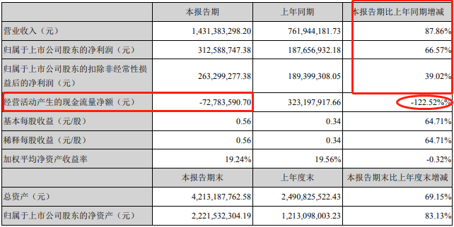 早間公告：天華超凈擬投資23億元加碼電池級(jí)氫氧化鋰產(chǎn)能