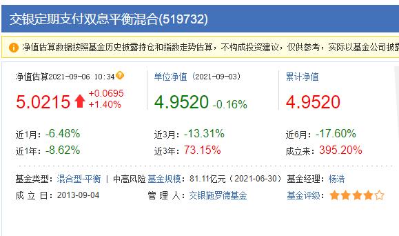 年內(nèi)跑輸基準(zhǔn)22.41pct  交銀施羅德基金楊浩迎“至暗時(shí)刻”