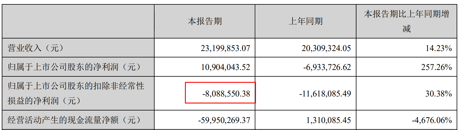 *ST華塑擬收購(gòu)天璣智谷51%股權(quán)切入新賽道 3年對(duì)賭利潤(rùn)6400萬元