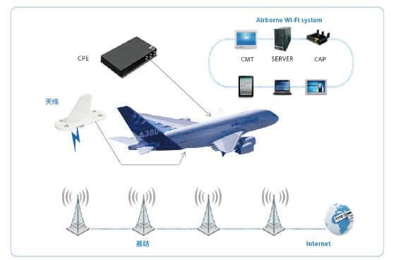 中興通訊5G ATG地空互聯(lián)方案榮獲世界5G大會應(yīng)用設(shè)計揭榜賽大獎