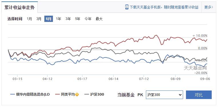 虧損率達(dá)54% 銀華基金權(quán)益投資能力急速下降