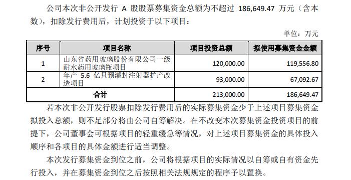 市場(chǎng)需求大增創(chuàng)造定增契機(jī)  山東藥玻擬募資18.66億元加碼高端產(chǎn)品