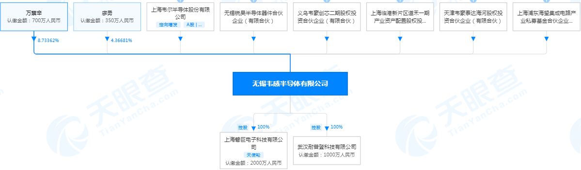 共達(dá)電聲停牌披露控制權(quán)變更事項(xiàng)  韋爾股份控股子公司“入主”有故事