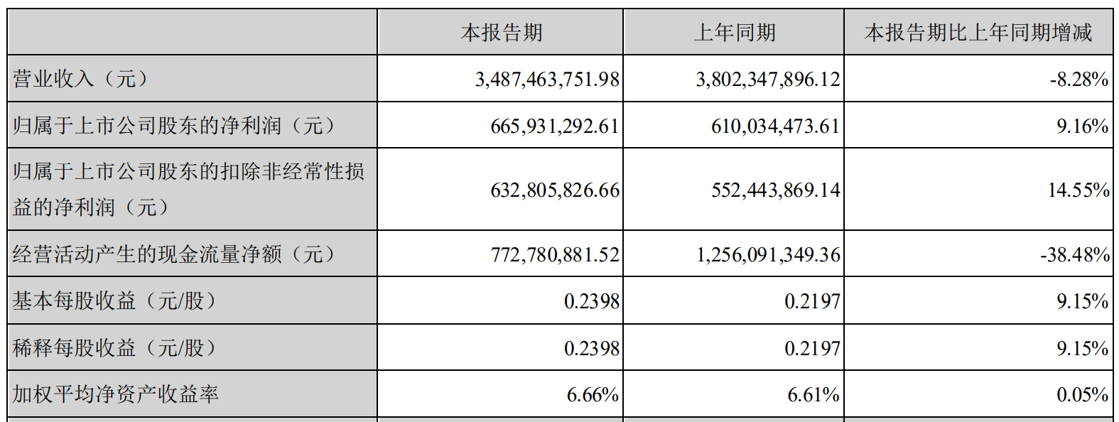 銀泰黃金獲得芒市優(yōu)質(zhì)金礦開采資源 項(xiàng)目達(dá)產(chǎn)尚存審批風(fēng)險(xiǎn)