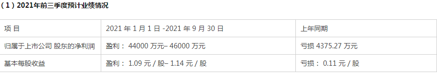 “鋰需求”讓天際股份業(yè)績大增股價(jià)飛漲  股東開啟減持模式