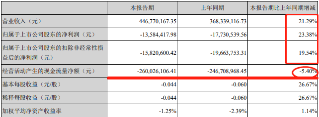 早間公告：科藍(lán)軟件斬獲960萬元海外數(shù)字銀行業(yè)務(wù)