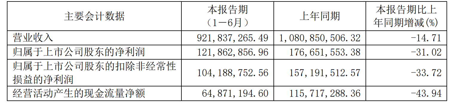 創(chuàng)力集團(tuán)擬募資4億元收購中煤科技36.04%股權(quán) 持續(xù)盈利能力再上新臺階