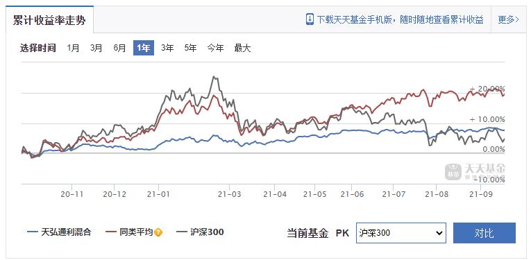 天弘基金急眼了！10天有16只基金“增將”培養(yǎng)新人