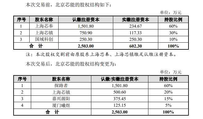 探路者擬收購北京芯能股權(quán)進(jìn)軍LED產(chǎn)業(yè) 積極拓寬業(yè)務(wù)版圖