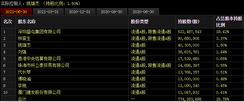 盛屯礦業(yè)豪擲61.93億元深度布局能源金屬  預(yù)計(jì)達(dá)產(chǎn)后年度貢獻(xiàn)凈利潤(rùn)超13億元