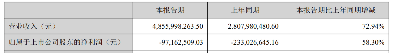 中公教育聯(lián)手龍湖旗下公司開發(fā)存量地塊 加快基礎(chǔ)設(shè)施建設(shè)滿足內(nèi)需