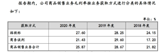 華是科技IPO：業(yè)務(wù)局限浙江 實(shí)控人親朋好友“潛伏”入股