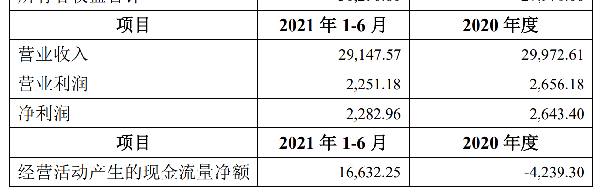 荃銀高科擬收購(gòu)金豐源60%股權(quán)擴(kuò)展產(chǎn)業(yè)布局 種子研發(fā)及推廣風(fēng)險(xiǎn)尚存