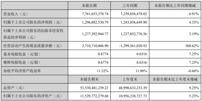 天健集團(tuán)斥資52.41億元拿下深圳前海某地塊