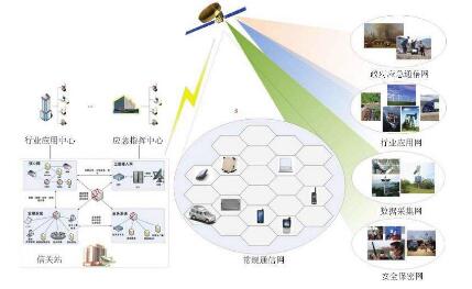 中國電信“天通一號”衛(wèi)星移動通信應(yīng)用系統(tǒng)獲選世界互聯(lián)網(wǎng)大會領(lǐng)先科技成果