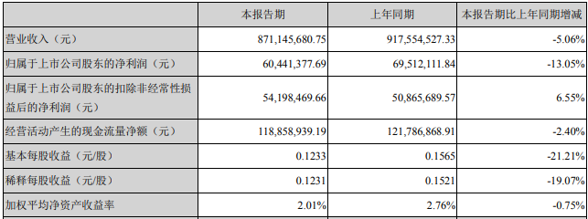 早間公告：美國FDA解除溢多利子公司進(jìn)口警示