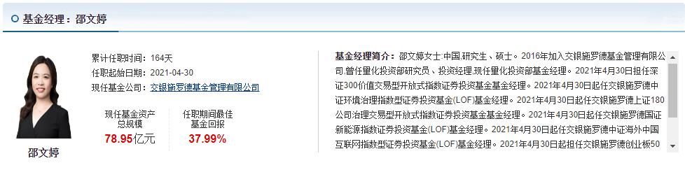 出海淘金虧損第一基現(xiàn)身 交銀施羅德基金邵文婷欲哭無淚