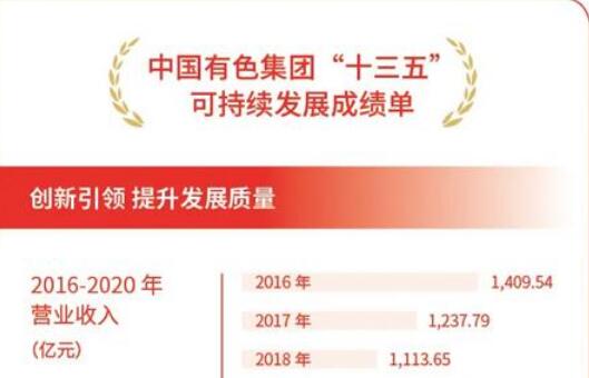 中國有色集團發(fā)布《2020年可持續(xù)發(fā)展報告》