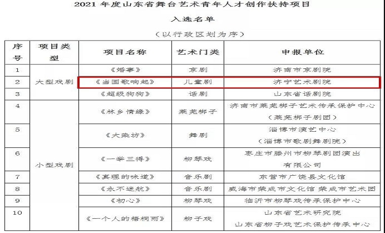 濟(jì)寧市1部作品入選2021年度山東省舞臺(tái)藝術(shù)青年人才創(chuàng)作扶持項(xiàng)目