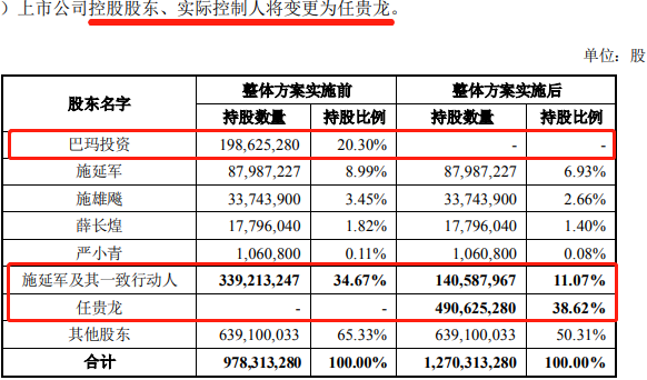 任貴龍22.34億元“入主”金字火腿  主營業(yè)務向數(shù)字智能化邁進